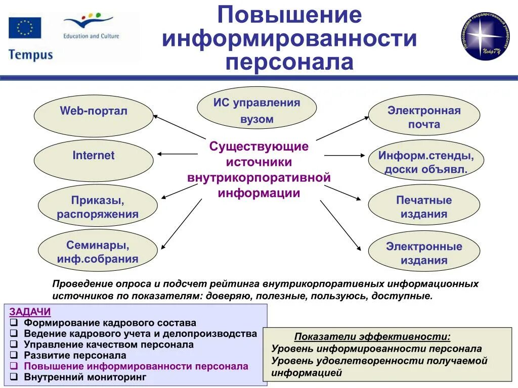 Повысить уровень обучения. Повышение информированности. Повышение информированности сотрудников. Мероприятия по обучению персонала. Способы повышения информированности.