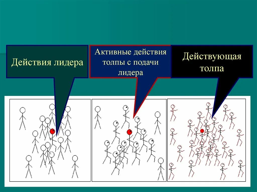 Группа активных действий. Схема действий в толпе. Активные действия. Структура толпы. Образование толпы схема.