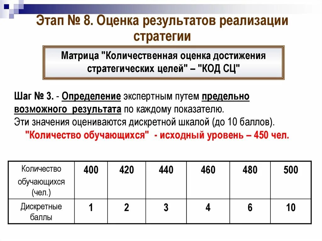 Матрица количественной оценки стратегических целей. Матрица стратегические цели. Показатели достижения целей. Дискретная шкала.