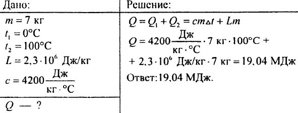 Доводим массу до кипения. Какое количество теплоты нужно затратить. Какое количество теплоты нужно затратить чтобы воду массой 7 кг. Какое количество энергии нужно затратить чтобы воду массой 7кг. Какое количество энергии нужно затратить чтобы воду массой 5.