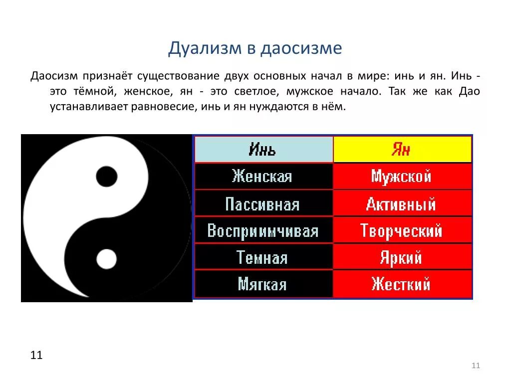 Символ даосизма Инь-Янь. Символы Китая Инь Янь. Дуальность это простыми