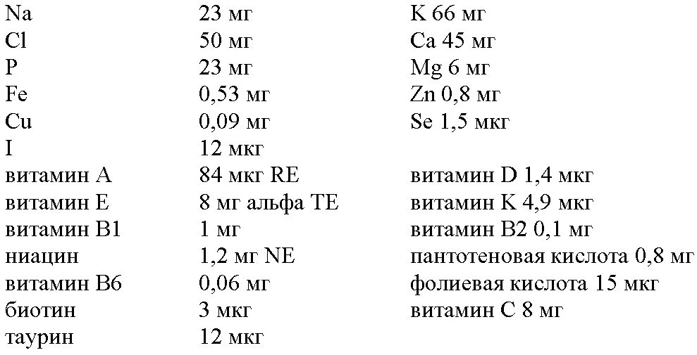 Альфа лактальбумин что. Что такое мкг в витаминах. Мкг/л. Мкг на латинском. Мкг в мл.