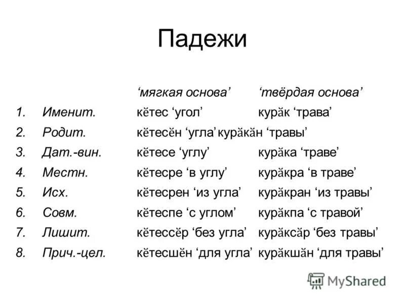 правописание падежных и родовых окончаний имен существительных. мягкий падеж. падежные окончания имен прилагательных таблица. мягкий падеж. род число падеж.
