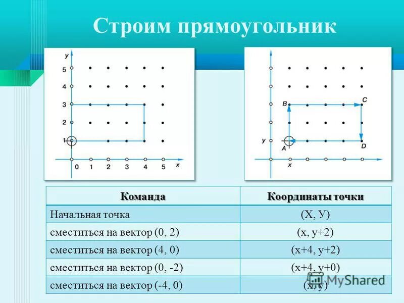 Сместиться на вектор 3 1