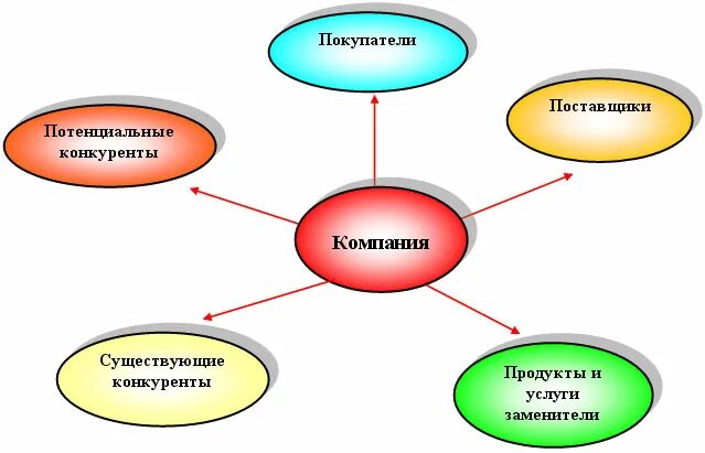 Потенциальные соперники. Потенциальные конкуренты это. Потенциальные конкуренты это примеры. Потенциальный конкурент бывает.. Компании существующие.