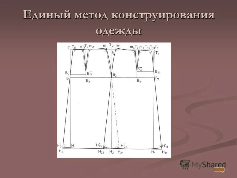 Книга единый метод конструирования. Метода конструирования одежды цотшл. Единый метод конструирования. Единый метод конструирования одежды рукав втачной. Цотшл единый метод конструирования женской одежды книга.