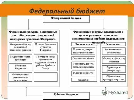 Понятие федерального бюджета