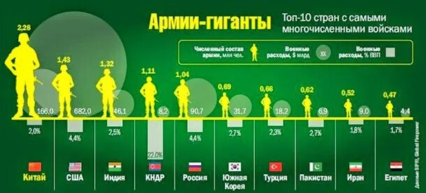 Сильный город сильная страна