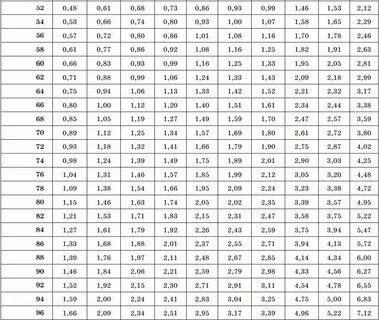 Кубатурник круглого 6 метров калькулятор