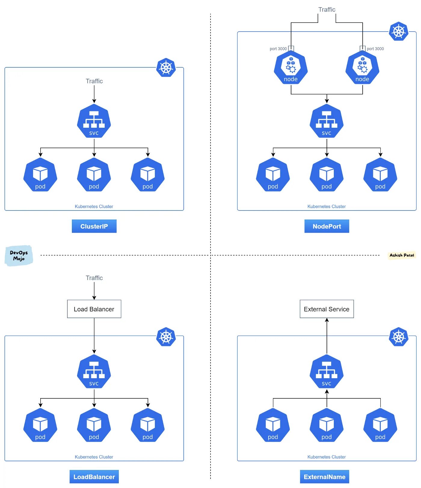 Kubernetes обучение на русском. Kubernetes clusterip. kubernetes схема. kubernetes структура кластера. kubernetes service.