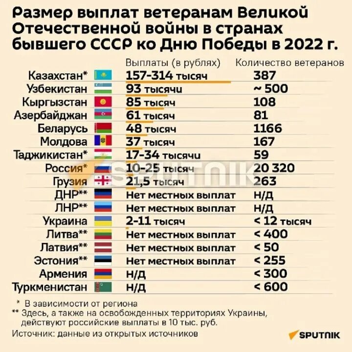 Сколько всего стран. Страны которые поддерживают Украину. Страны которые за Украину. Сколько стран поддерживают Украину.