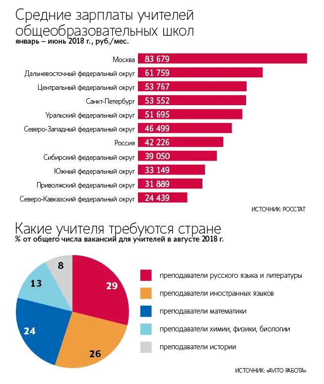 Сколько получает учитель алгебры. Зарплата школьного учителя. Средняя зарплата учителя. Средняя заработная плата учителя в России. Средняя заработная плата учителя в Москве.