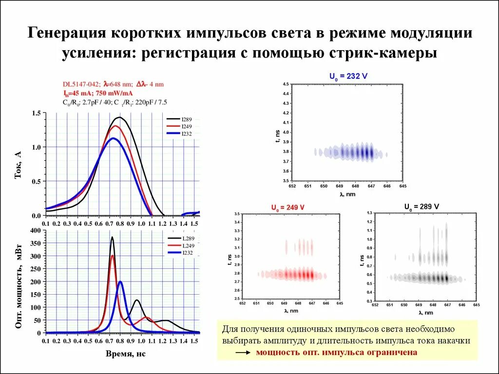 Длительность импульса измеряется на уровне. Длина импульса лазера. Генерация световых импульсов. Длительность импульса электромагнитного излучения. Длительность лазерного импульса.