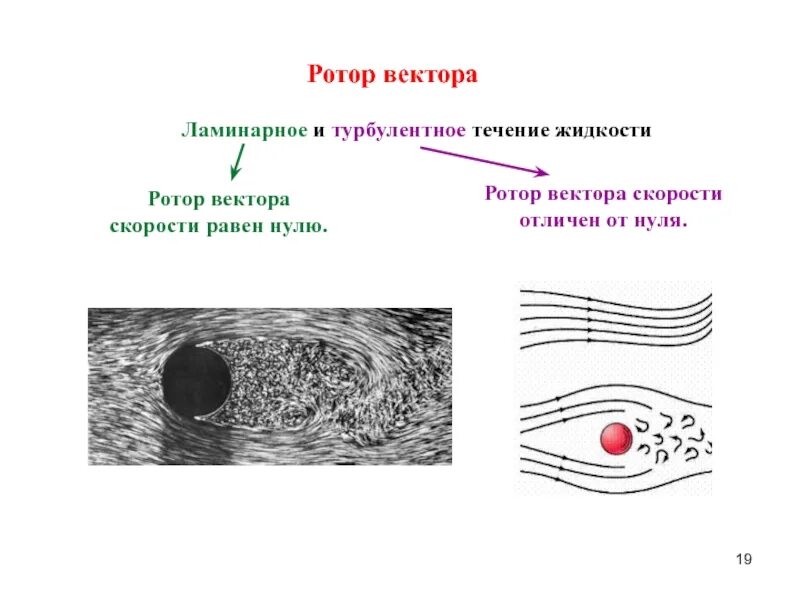 Ламинарное и турбулентное течение жидкости. Ротор равен нулю когда. Ротор вектора скорости. Ламинарное и турбулентное течение