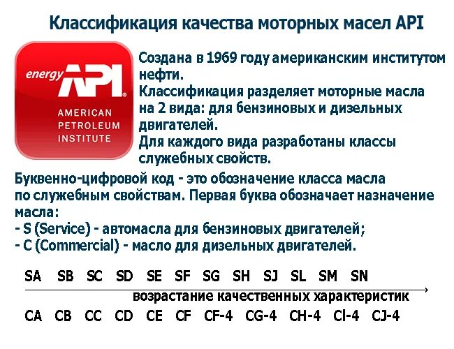 Классификация моторных масел по API таблица. Классификация АПИ масел моторных. Классификация моторных масел по АПИ таблица. Классификация моторных масел по API для бензиновых двигателей. Допуск sn масло моторное