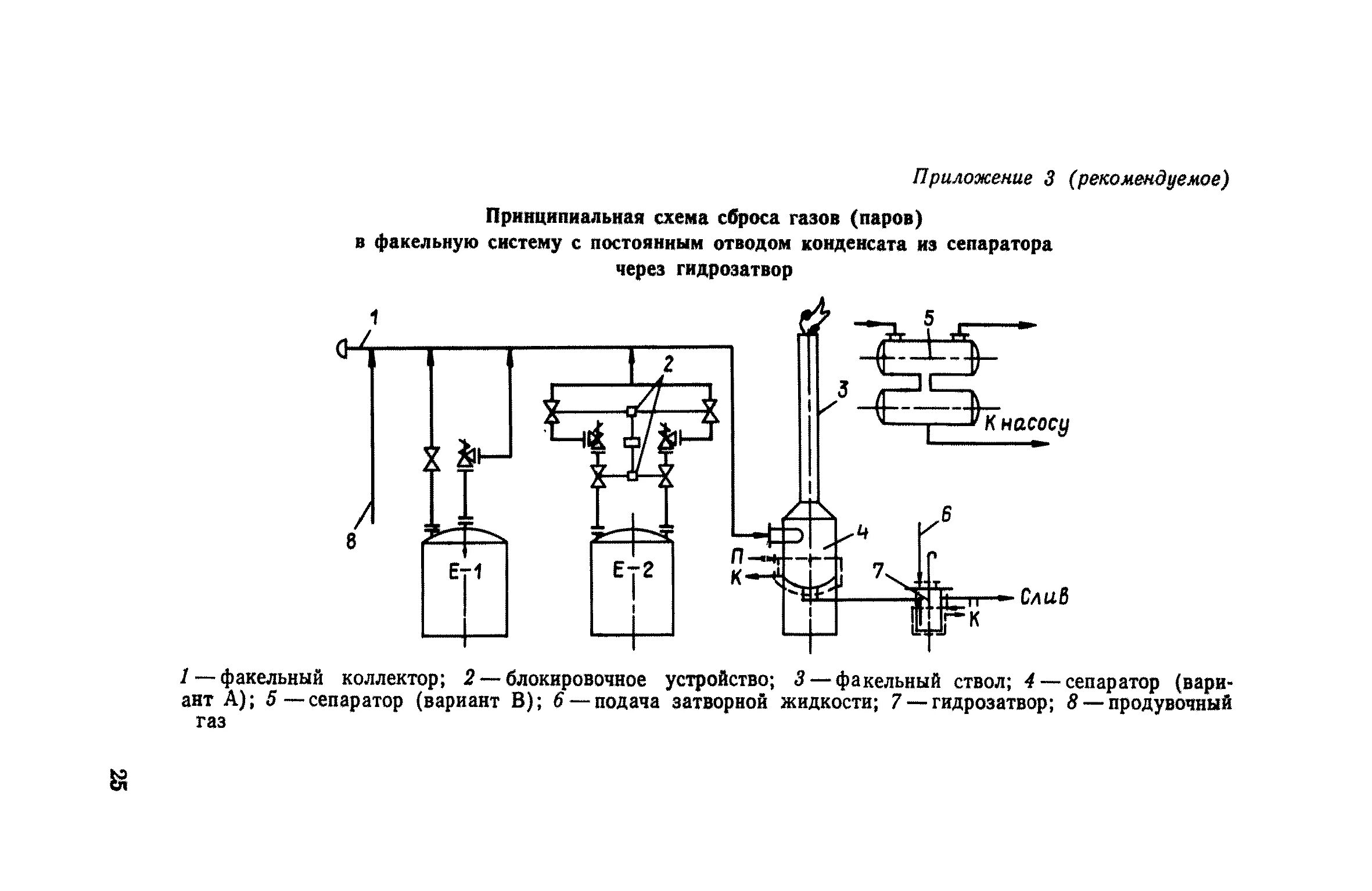 Скинули установка. Принципиальная схема факельной установки. Схема продувки факельного коллектора. Принципиальная технологическая схема факельной системы. Гидрозатвор факельной установки.