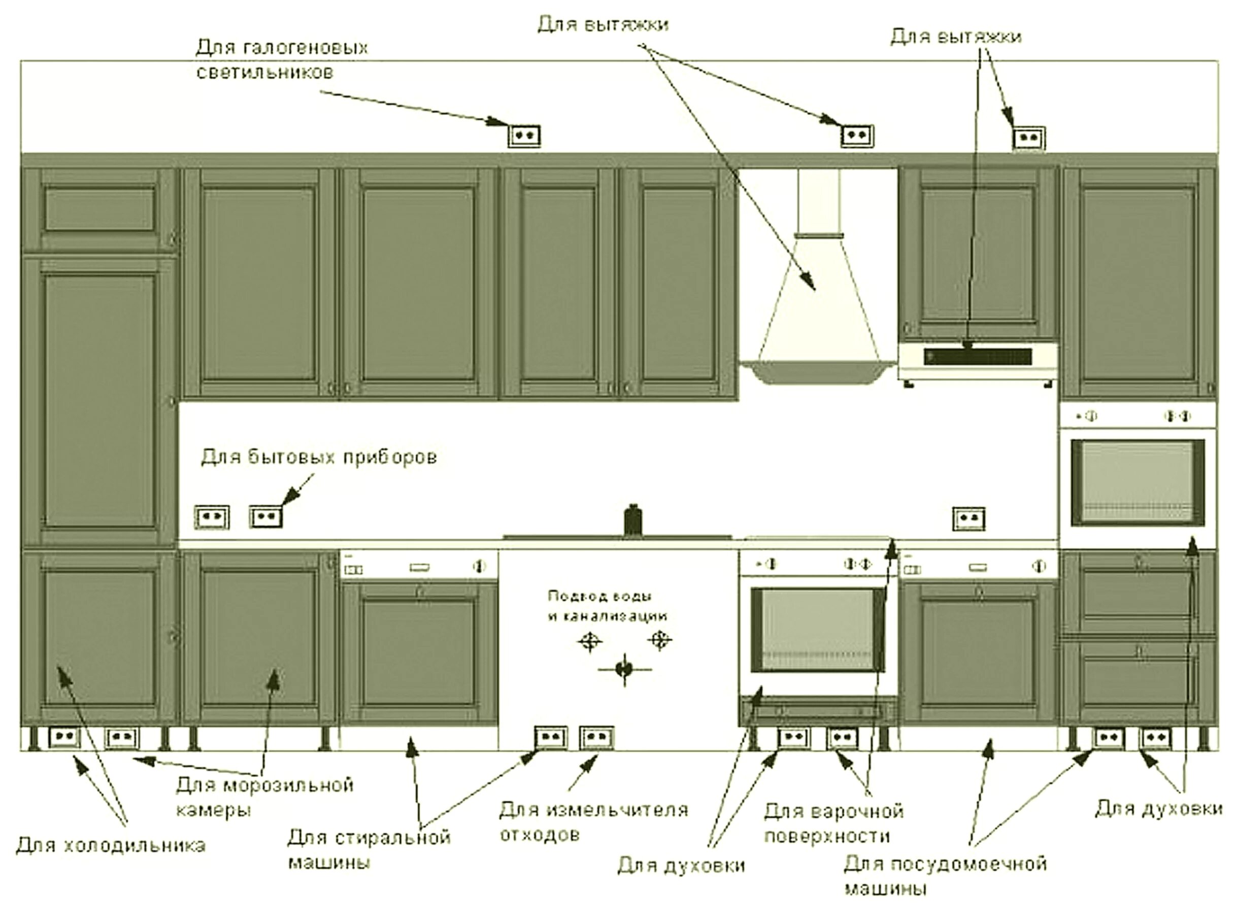 Розетки под кухней высота. Схема монтажа электропроводки в квартире на кухне. Монтаж проводки на кухне схема. Схема размещения розеток и выключателей в частном доме. Схема разводки розеток на кухне.