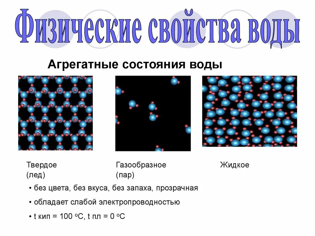 Газообразное агрегатное состояние воды. Агрегатные состояния воды. Свойства воды агрегатные состоя. Свойства воды в газообразном состоянии.