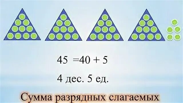 Разрядный состав двузначных