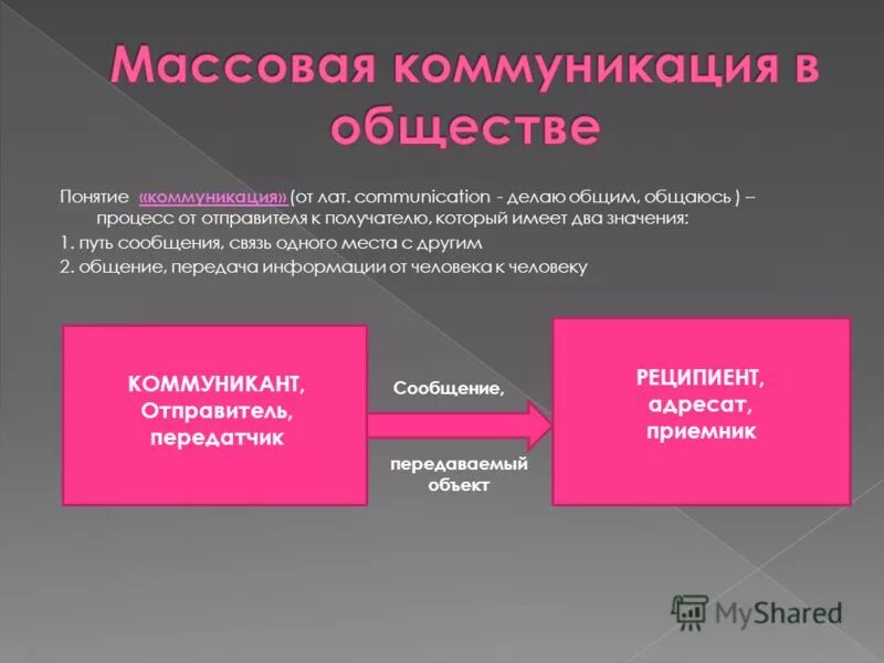 Средства массовой коммуникации в современном обществе. Понятие массовая коммуникация. Массовая коммуникация в современном обществе. Концепция коммуникации. Роли средств массовой коммуникации.