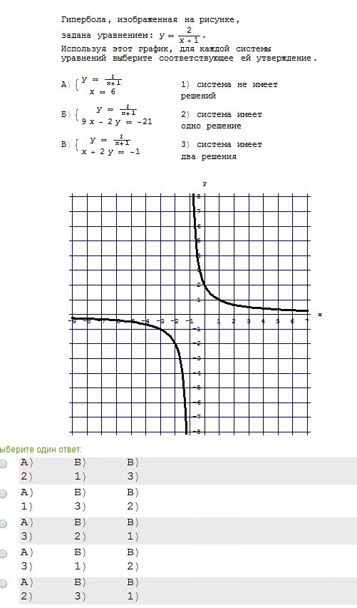 Y 2x 1 таблиц. Y 1 X 2 график функции Гипербола. График функции y 1/x Гипербола. График функции y=x2/2 построить Гипербола. Y 2 X Гипербола.