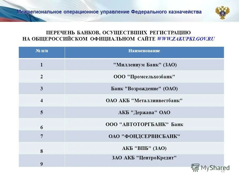 перечень документов для подписания директором организации. список казну. казну им аль фараби лого. список казначеев россии. казахский национальный университет.