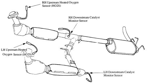 Heated oxygen sensor. Heated oxygen sensor (ho2s) 2, bank 1. ho2s21 bank 2 sensor 1. датчик ho2s солярис. 2195 heated oxygen sensor (ho2s) уаз.