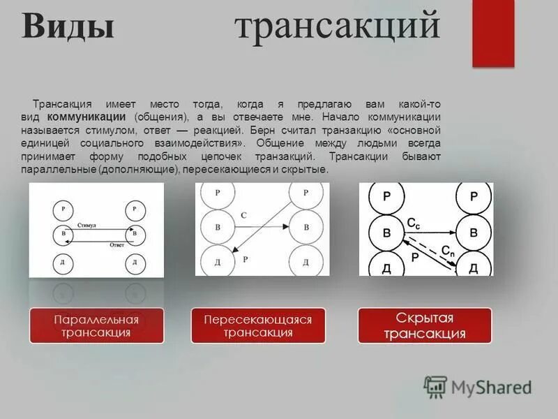 Метод транзакции