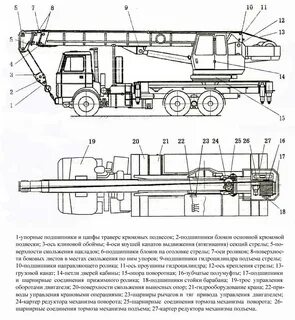 Устройство крановых установок