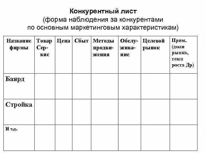 Конкурентные формы предложений. Конкурентные формы предложений