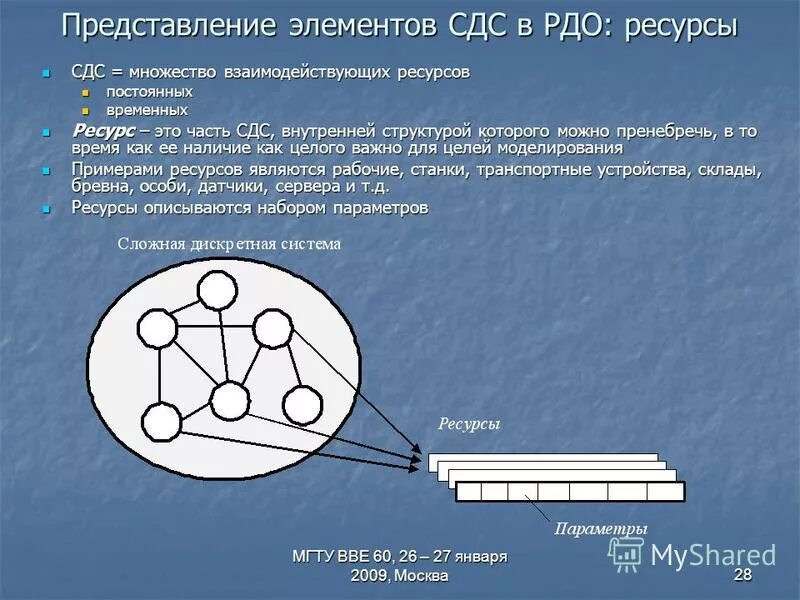 сознание структура сознания. элементы представление состояния. графическое отображение взаимосвязи между элементами. полное энциклопедия карт полное в таблицах. элементы представление состояния.