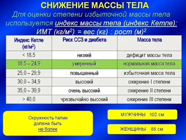 Имт 32 ожирение какой степени. Снижение массы тела. масса тел для снижения веса. дефицит массы тела степени. степени снижения массы тела.