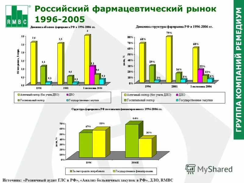 Анализы рф сайт