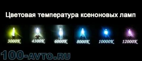 Температура лампы в градусах