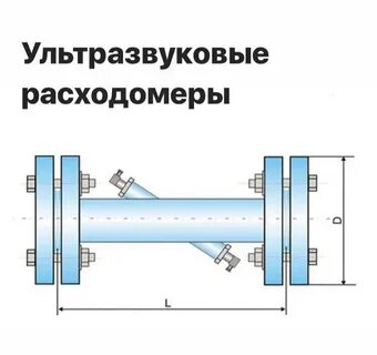 Принцип работы расходомера