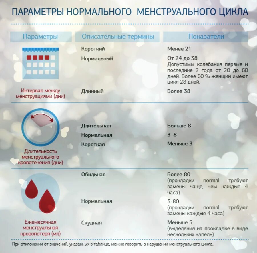 Что будет если заниматься сексом при месячных. Как и сколько дней идут месячные. Нормальные месячные по дням. Нормальный объем месячных.