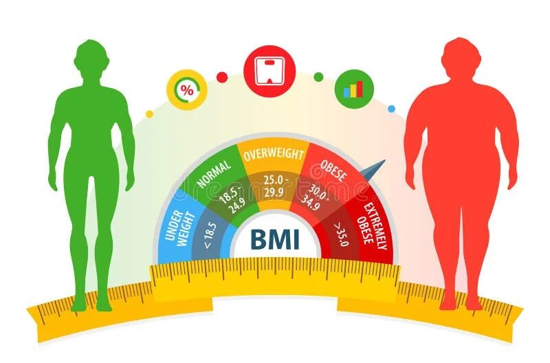 Индекс массы тела формула таблица : $.01 To $.99 Activity Tracking / Health & Fitness: Apps & Games