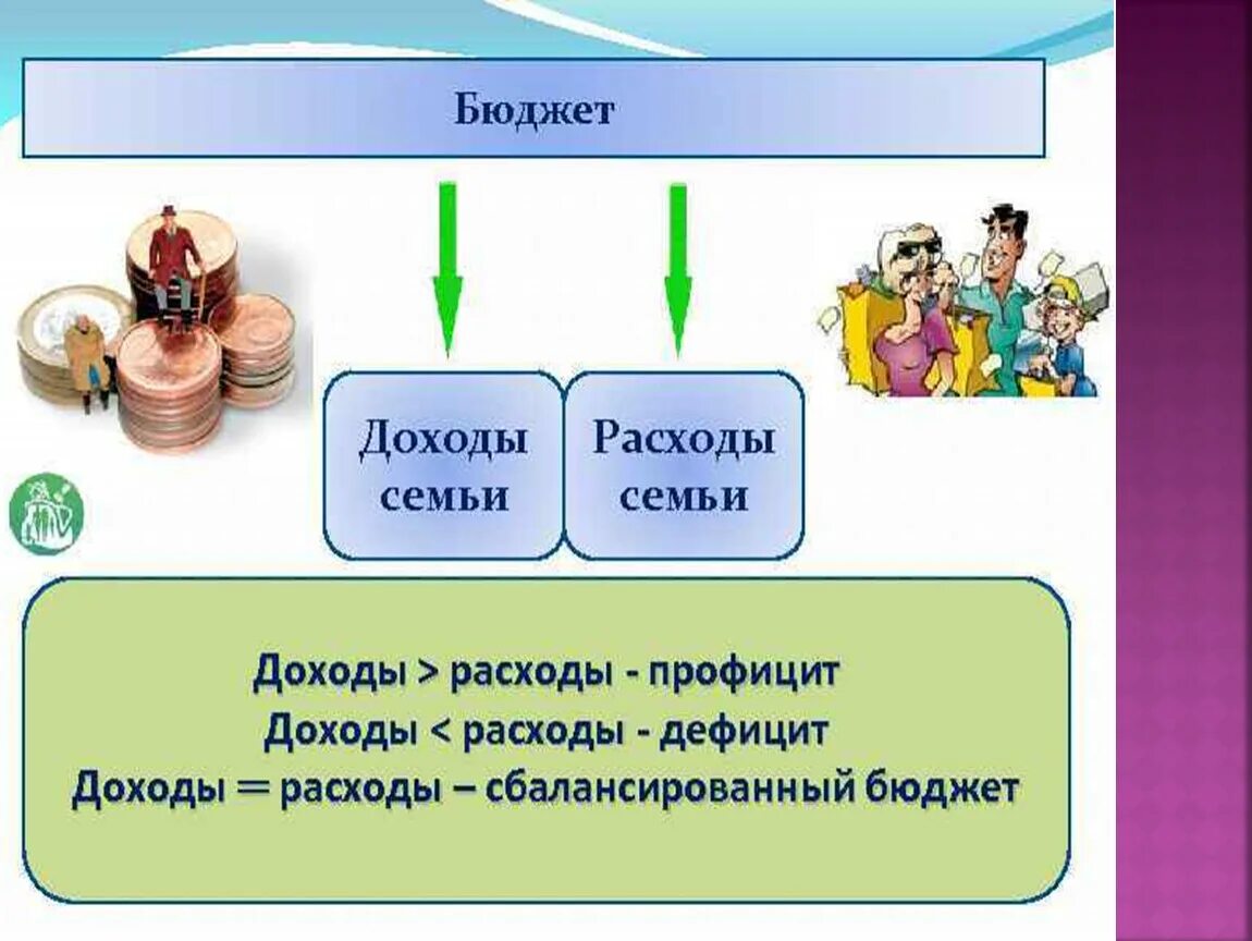 Урок семейный бюджет 3 класс школа россии. Доходы семьи. Бюджет семьи. Бюджет семьи доходы. Доходы и расходы семьи.