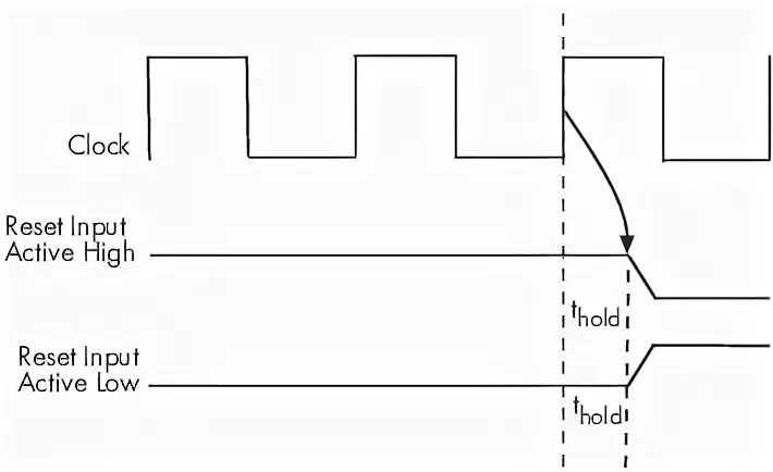 Clock input