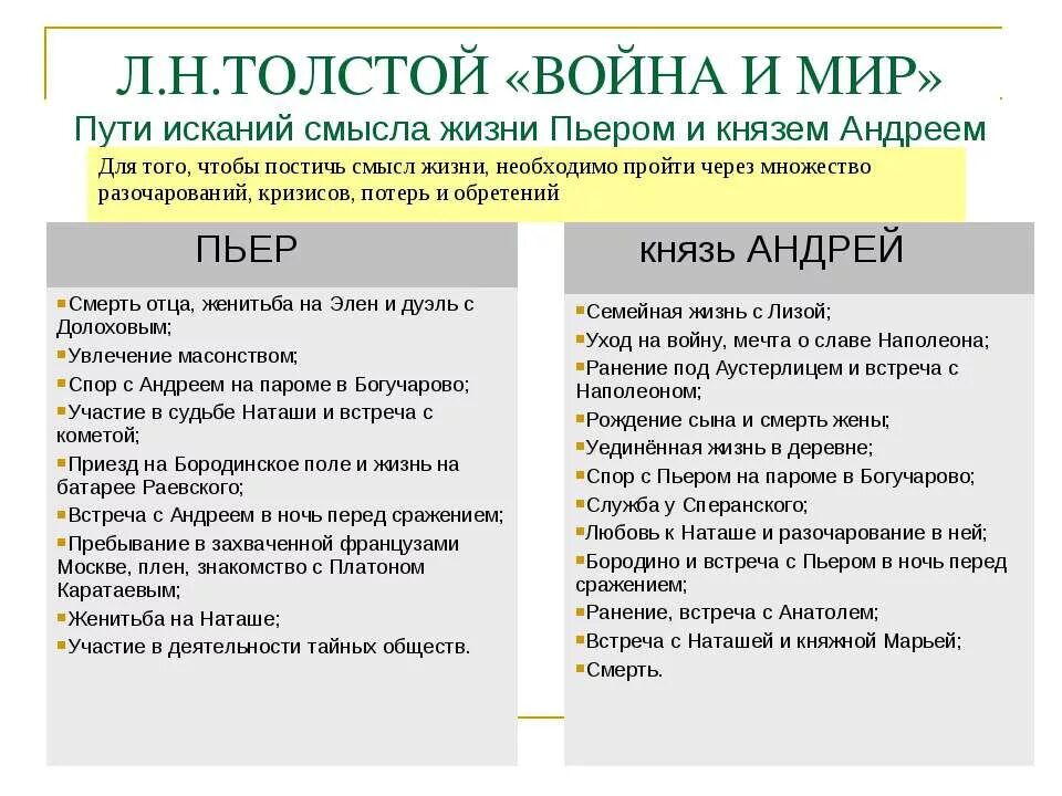 Духовные искания любимых героев толстого