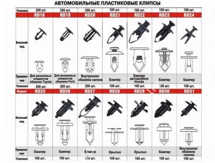 Виды автомобильных пластиков