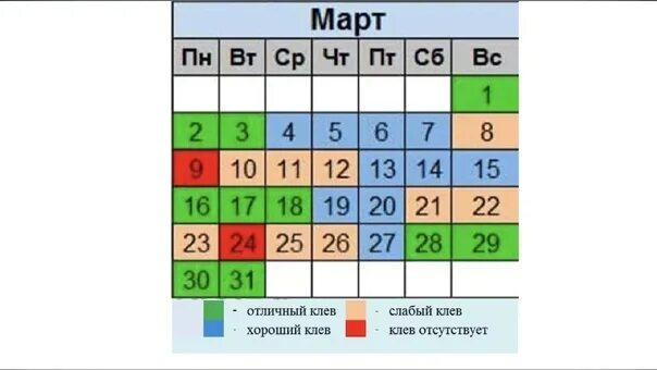 Рыболовный календарь на март 2024 года. Рыболовный календарь на март. Рыболовный лунный календарь. Календарь. Рыболова. На. Март. Рыболовный календарь на март на щуку.