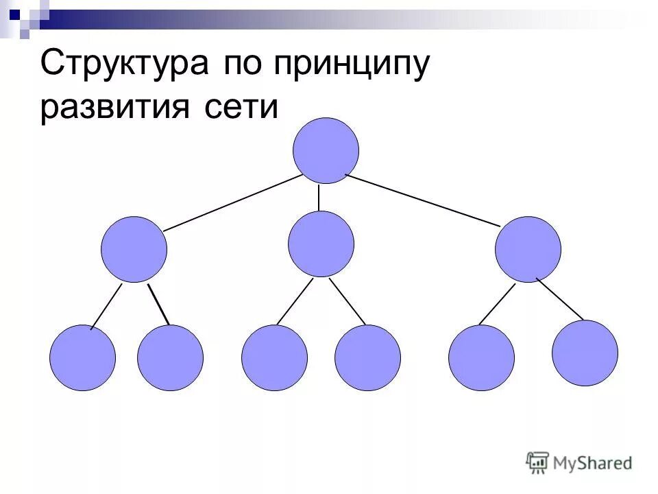 Атом илп система. Содержание городских дорог. Стадии формирования торгового ассортимента. Этапы процесса формирования товарного ассортимента. Принципы формирования сети.