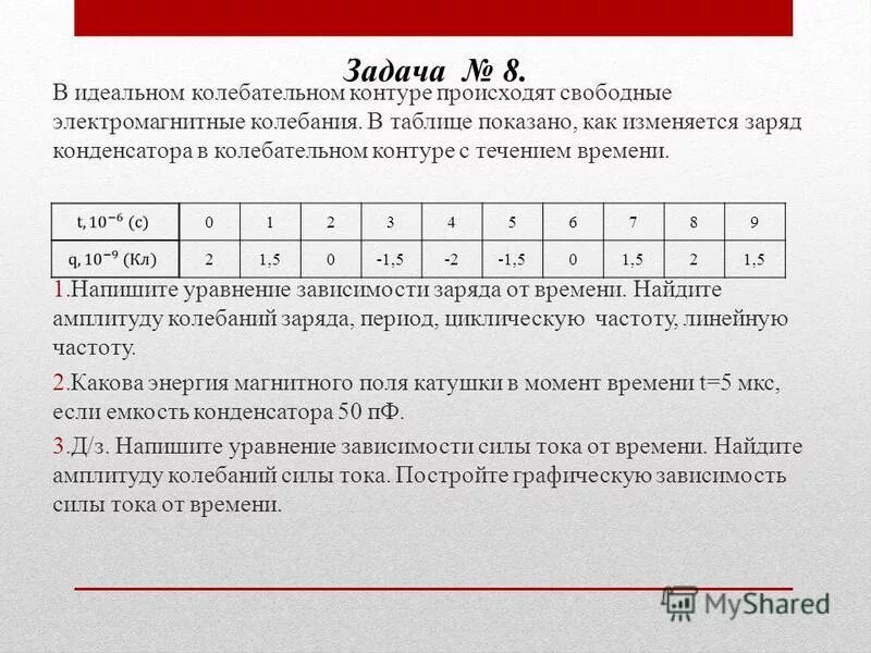 В идеальном колебательном контуре происходит