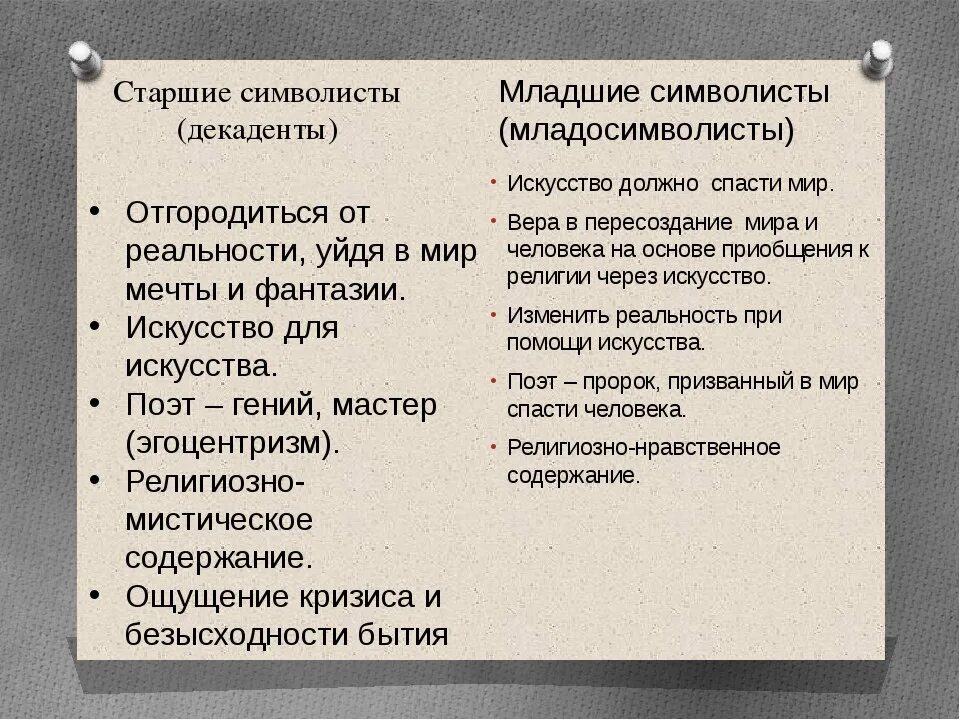 Различия между младше и помладше. Старшие символисты и младосимволисты. Старшие и младшие символисты. Различия старших и младших символистов. Старшие символисты и младосимволисты различия.