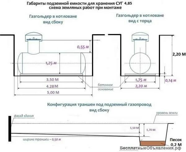 Газгольдер подземный схема монтажа. Схема присоединения газгольдера. Габариты подземного газгольдера на 1500 литров. Монтаж газгольдера в частном доме.