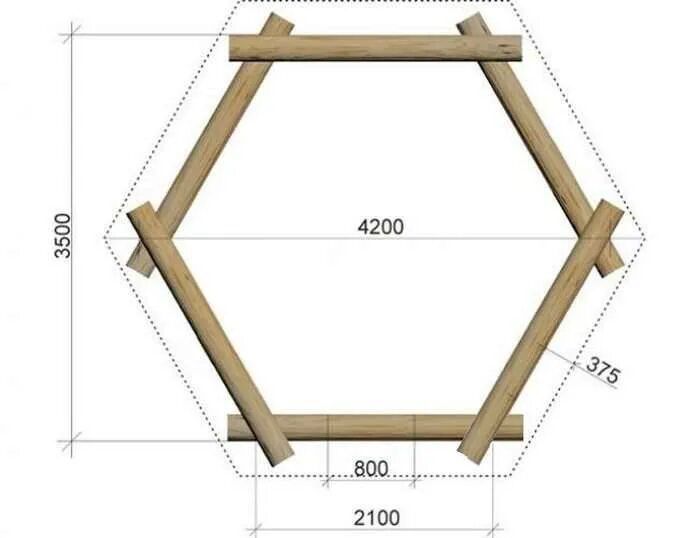 Деревянная беседка своими руками размеры. Беседка шестигранная чертеж 3х3 из бруса. Беседка шестигранная чертеж 3х3. Беседка из бруса 100х100 с двухскатной крышей чертежи. Чертеж шестигранной беседки 3*3.