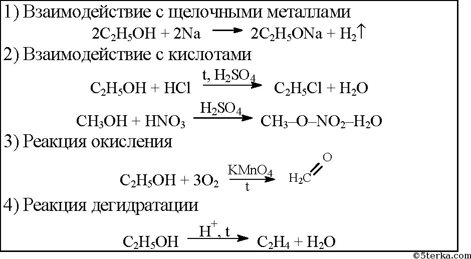 Метанол реагирует с каждым