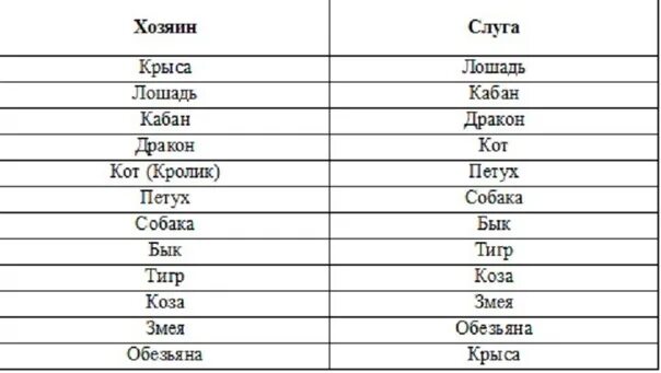 Мужчина бык совместимость в браке. Векторное кольцо. Векторное кольцо слуга хозяин. Слуга хозяин гороскоп. Векторное кольцо зодиакальное.