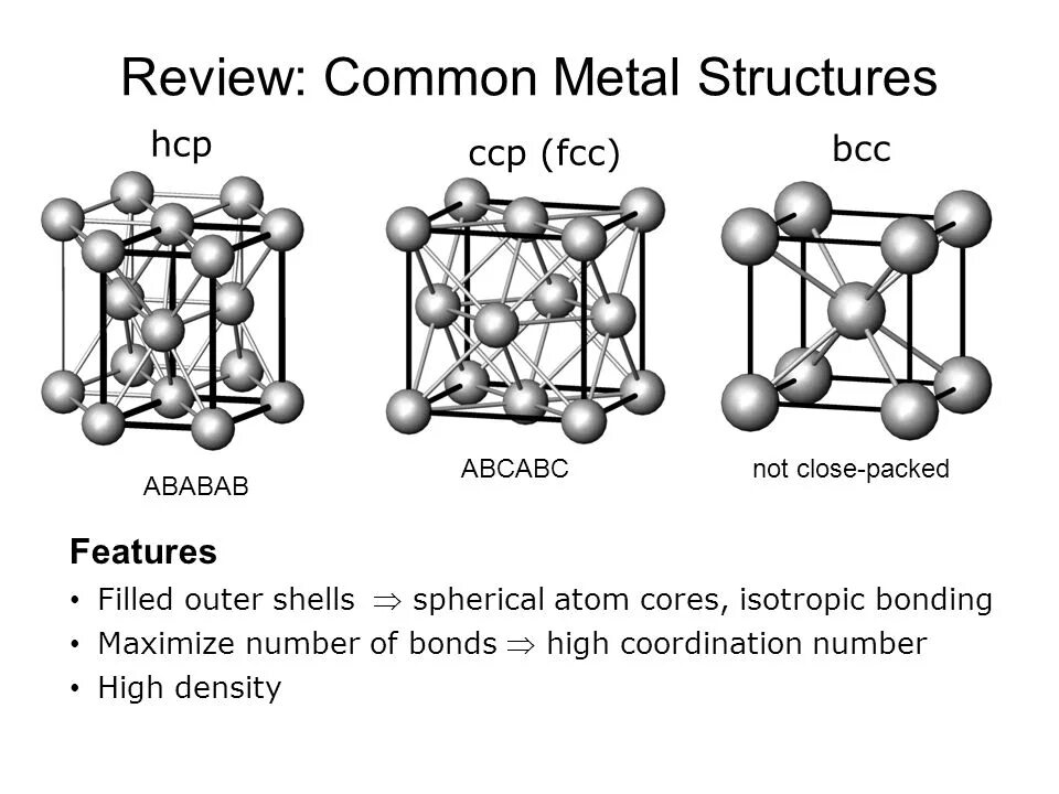 High structure. Fcc bcc hcp. bcc crystal structure. fcc structure. структура fcc.